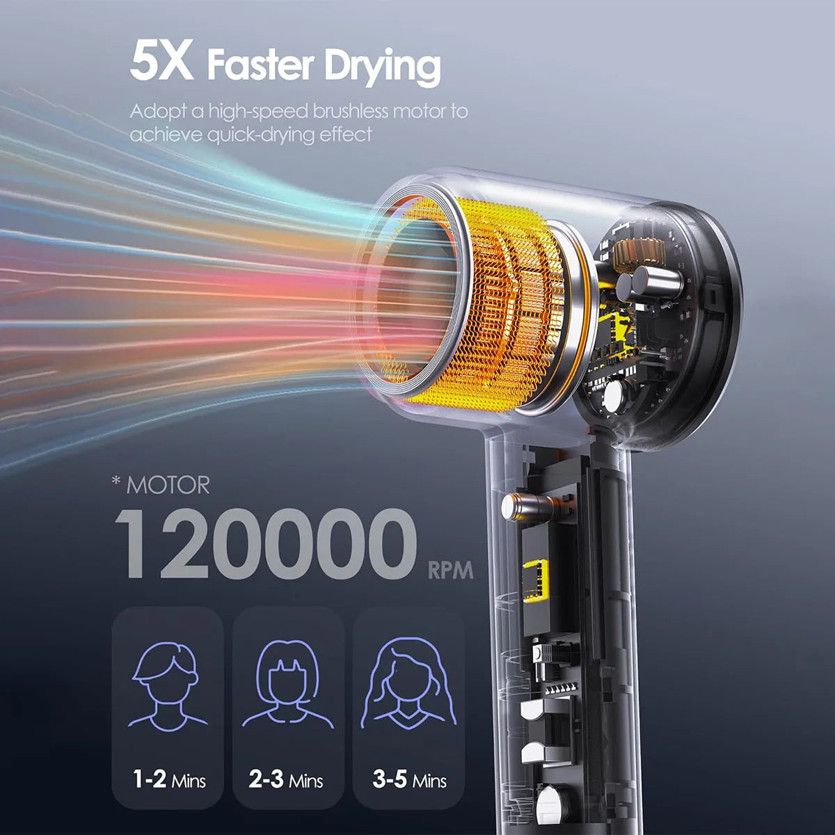 Electric High Speed Low noise Salon HairDryer